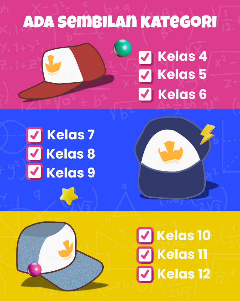 Kategori lomba Eduversal Mathematics Competition Season 7